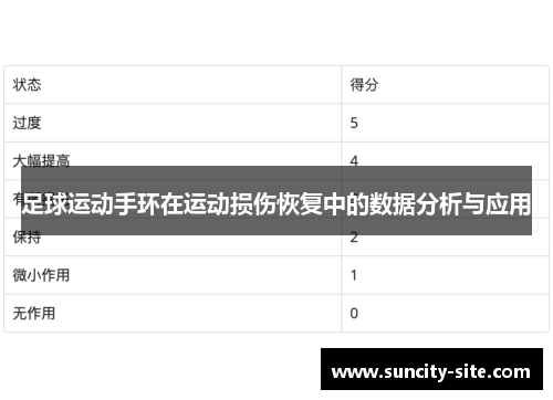 足球运动手环在运动损伤恢复中的数据分析与应用